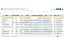 do data entry, copy paste, web scraping, excel data entry, lead generation